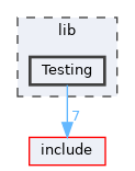 lib/Testing