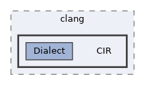 include/clang/CIR