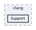 include/clang/Support