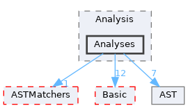 include/clang/Analysis/Analyses