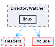 lib/DirectoryWatcher/linux