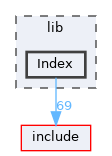lib/Index