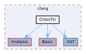 include/clang/CrossTU