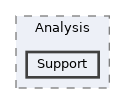 include/clang/Analysis/Support