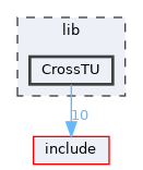lib/CrossTU