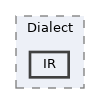 include/clang/CIR/Dialect/IR