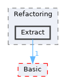 include/clang/Tooling/Refactoring/Extract