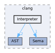 include/clang/Interpreter