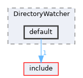 lib/DirectoryWatcher/default