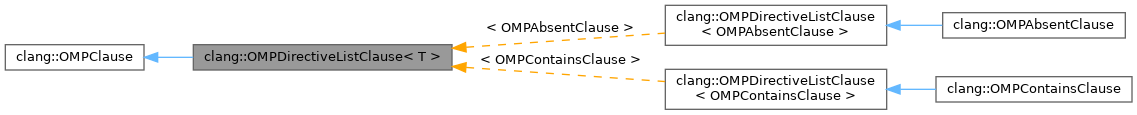 Inheritance graph