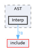 lib/AST/Interp