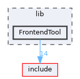 lib/FrontendTool