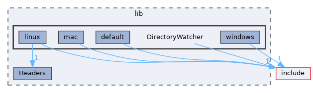 lib/DirectoryWatcher