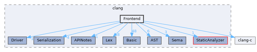 include/clang/Frontend