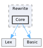include/clang/Rewrite/Core