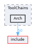 lib/Driver/ToolChains/Arch