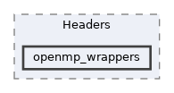 lib/Headers/openmp_wrappers