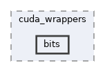 lib/Headers/cuda_wrappers/bits