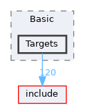 lib/Basic/Targets