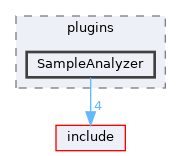 lib/Analysis/plugins/SampleAnalyzer