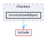 lib/StaticAnalyzer/Checkers/UninitializedObject