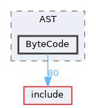 lib/AST/ByteCode