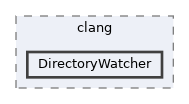 include/clang/DirectoryWatcher