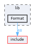 lib/Format