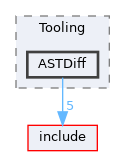 lib/Tooling/ASTDiff