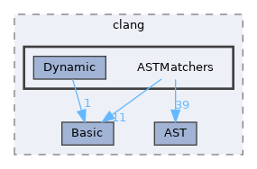 include/clang/ASTMatchers