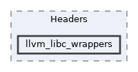 lib/Headers/llvm_libc_wrappers