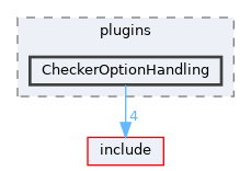 lib/Analysis/plugins/CheckerOptionHandling