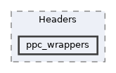 lib/Headers/ppc_wrappers