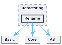 include/clang/Tooling/Refactoring/Rename