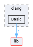 include/clang/Basic