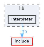 lib/Interpreter