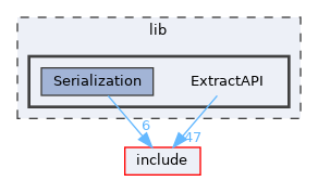 lib/ExtractAPI