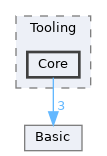 include/clang/Tooling/Core