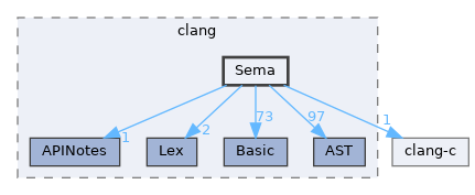 include/clang/Sema