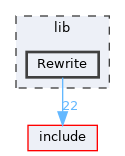 lib/Rewrite
