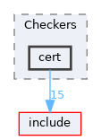 lib/StaticAnalyzer/Checkers/cert
