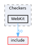 lib/StaticAnalyzer/Checkers/WebKit