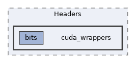 lib/Headers/cuda_wrappers