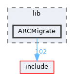 lib/ARCMigrate