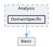include/clang/Analysis/DomainSpecific