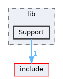 lib/Support