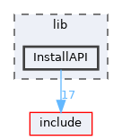 lib/InstallAPI