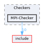 lib/StaticAnalyzer/Checkers/MPI-Checker