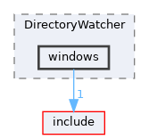 lib/DirectoryWatcher/windows
