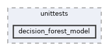 decision_forest_model